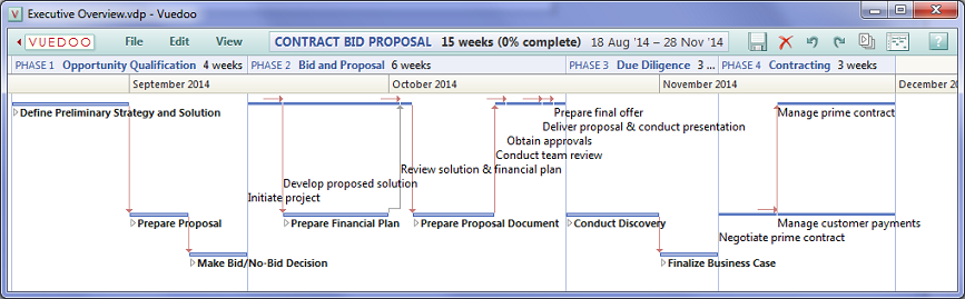 Executive Overview Executive Overview