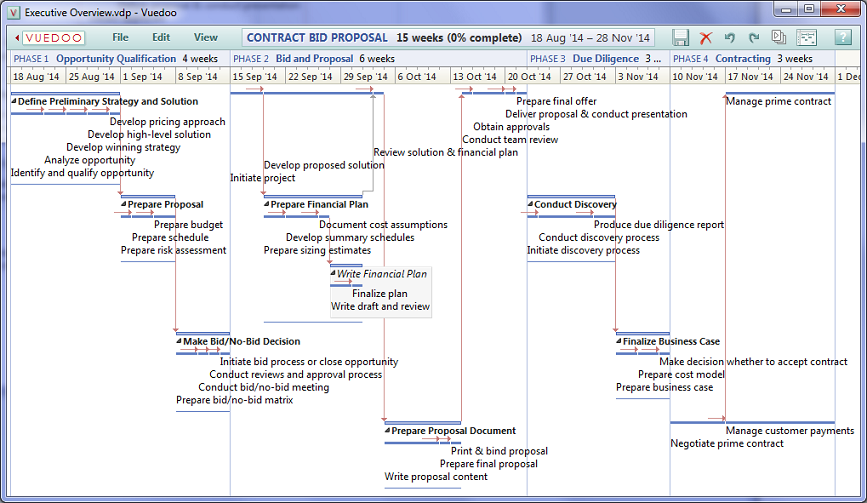 Timeline Chart Timeline Chart