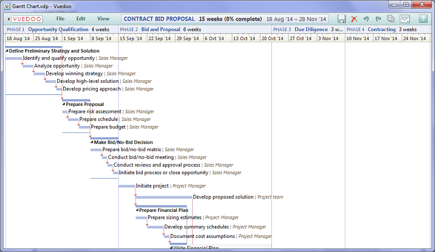 Gantt Chart Gantt Chart