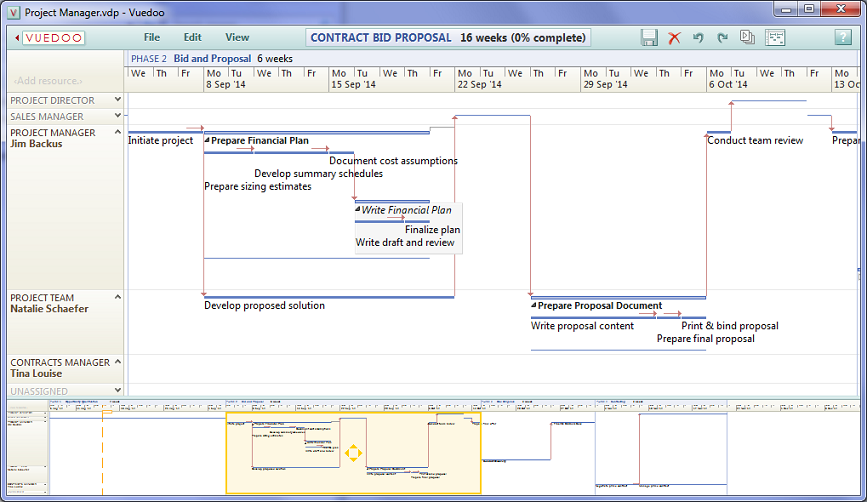 Project Manager Detail Project Manager Detail
