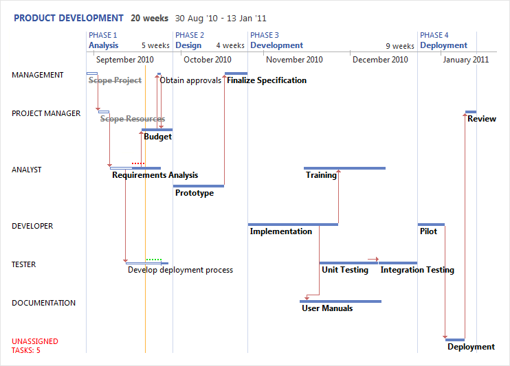 Tufte Chart Tufte Chart